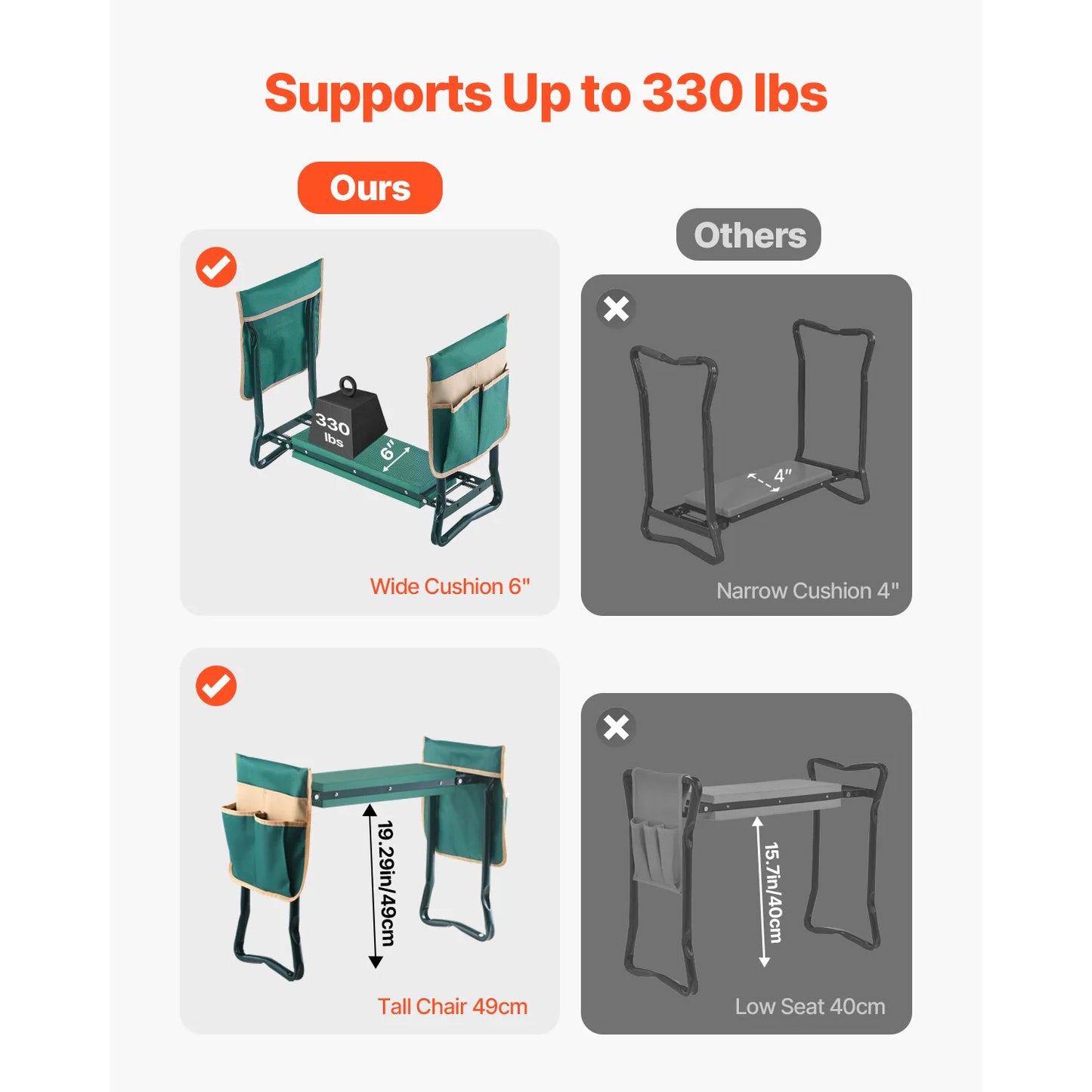 Garden Kneeler and Seat 6 inch Wide Kneeling Pad Heavy Duty Garden Kneeling Stool Folding Garden Seat with 2 Tool Bags